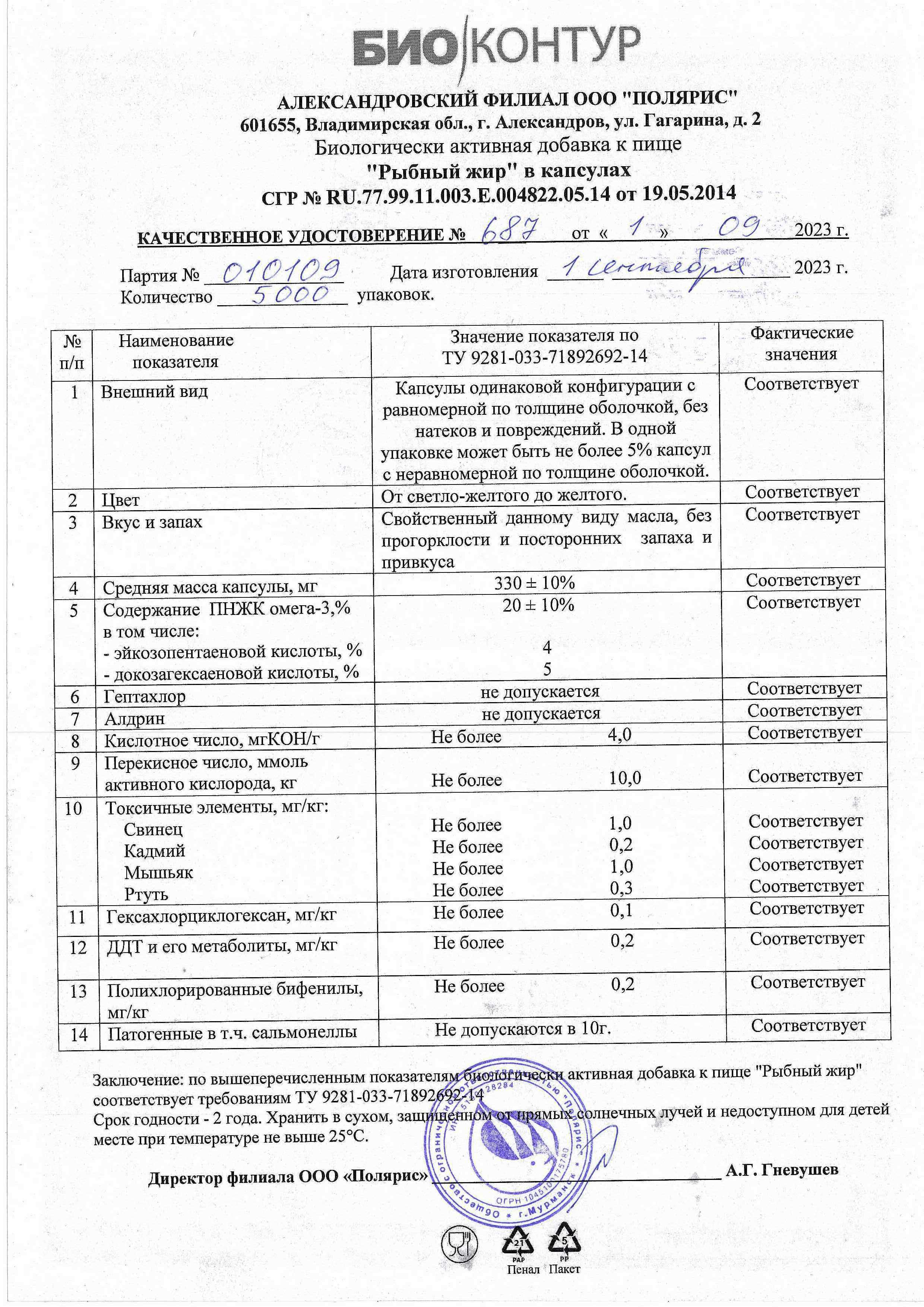 Паспорт №092023